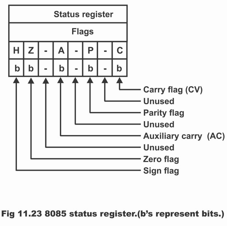8085 Microprocessor