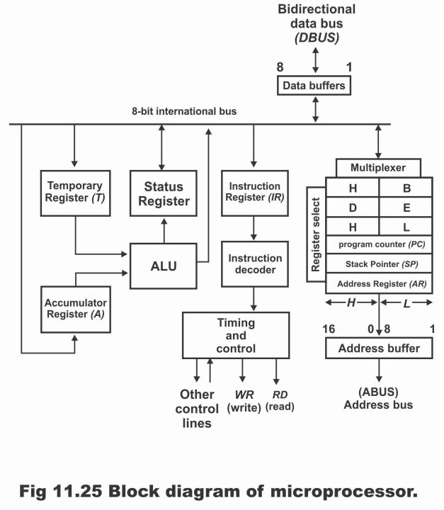 8085 Microprocessor