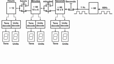 digital clock