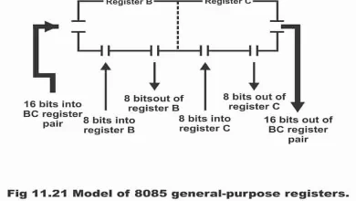 8085 Microprocessor