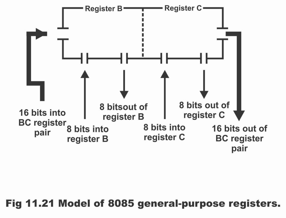 8085 Microprocessor