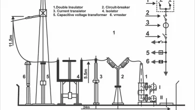 Equipment or Instruments Used in Substations