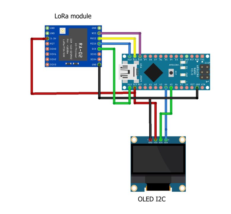 Diagram illustrating the circuit for an Arduino LoRa receiver used for monitoring temperature and humidity sensors. The circuit showcases the connections and components required to interface the Arduino with the LoRa module and the temperature and humidity sensor, enabling data monitoring and collection.