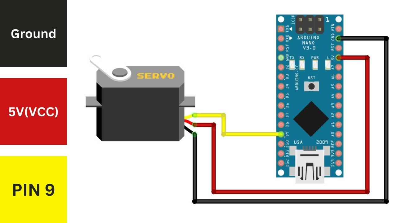 ESP32 Cam, Python OpenCV, Yolov3, & Arduino based Car Parking Barrier/Gate  Control