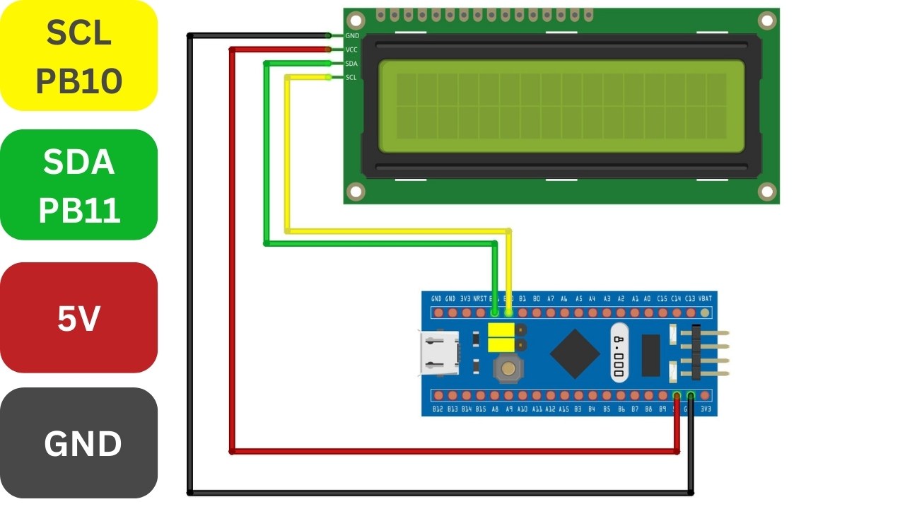 STM32 CubeIDE