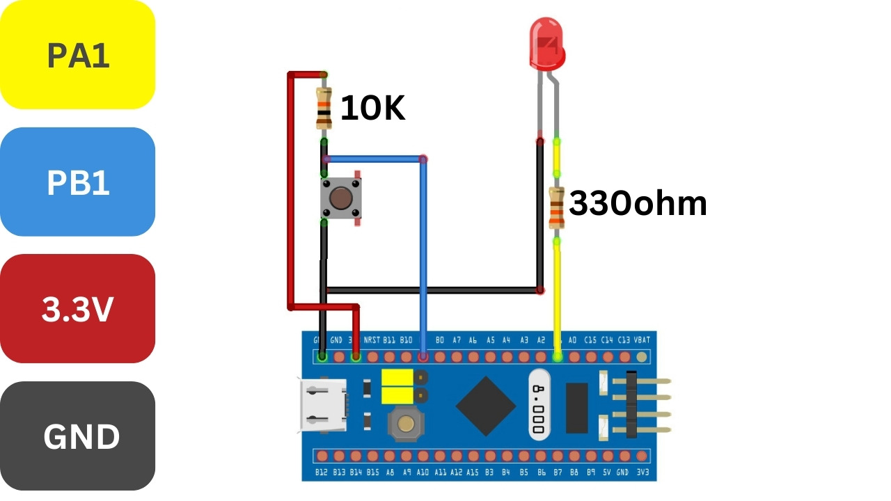 STM32 CubeIDE