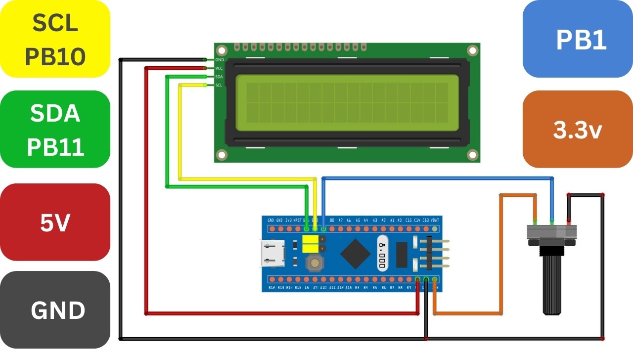 STM32 CubeIDE