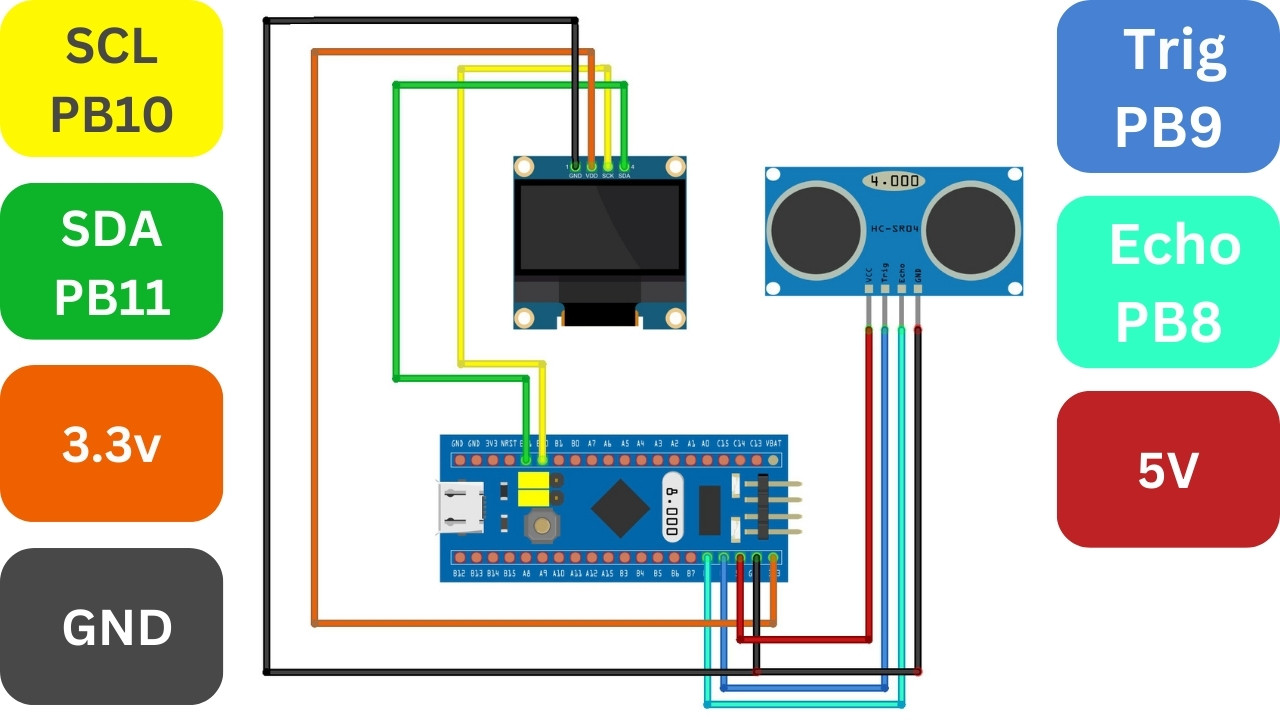 STM32 CubeIDE