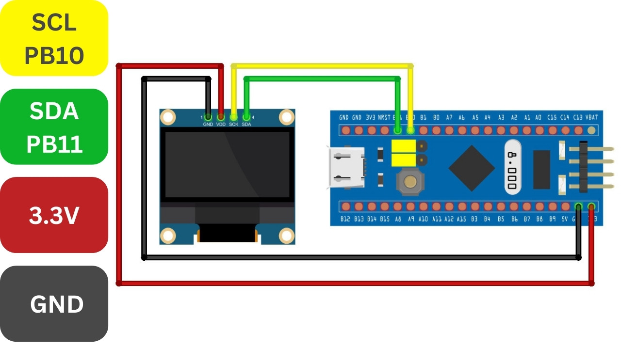 STM32 CubeIDE