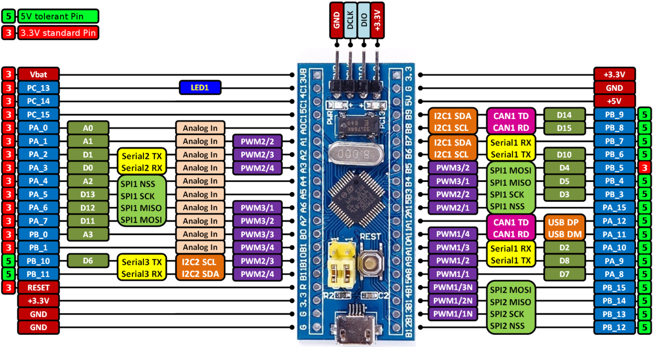 STM32 CubeIDE