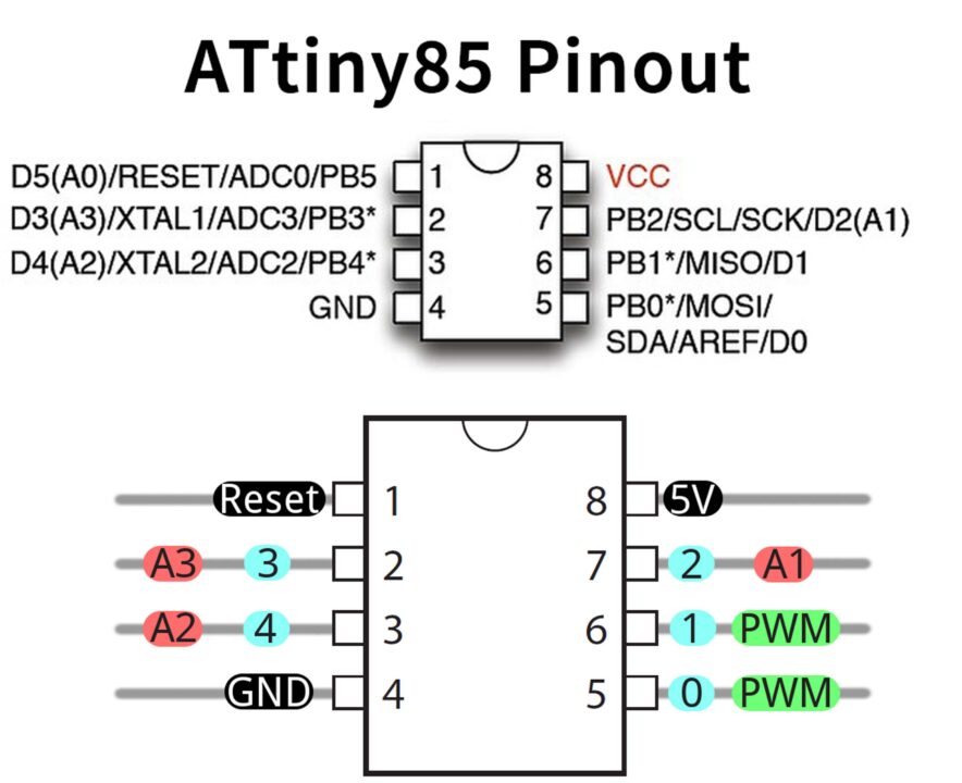 ATtiny85 IR Remote Control