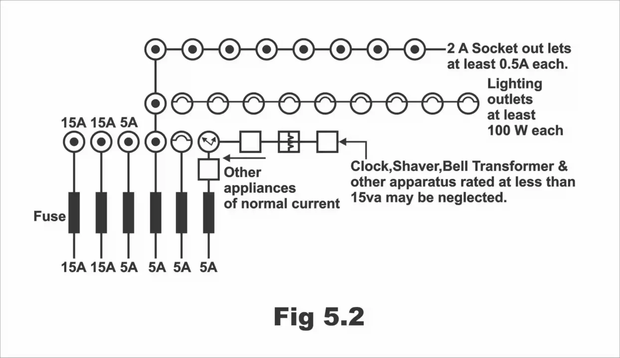 Estimating the Load of a Residential Building