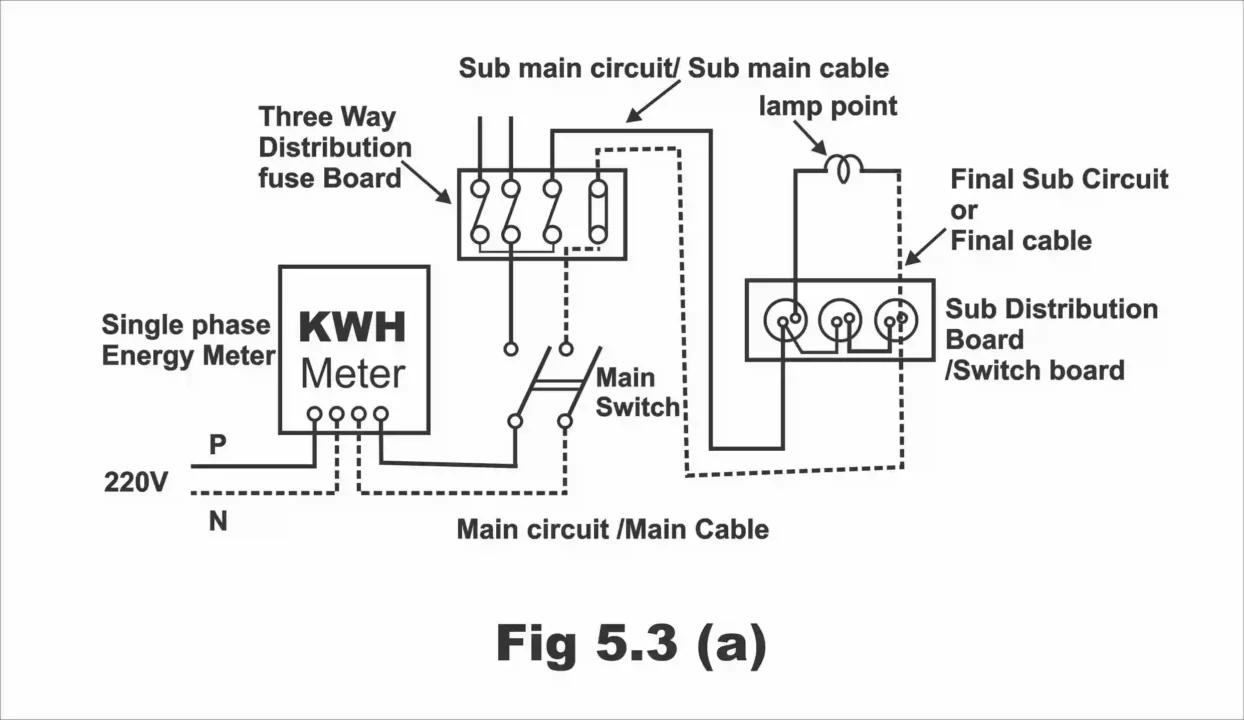 Estimating the Load of a Residential Building