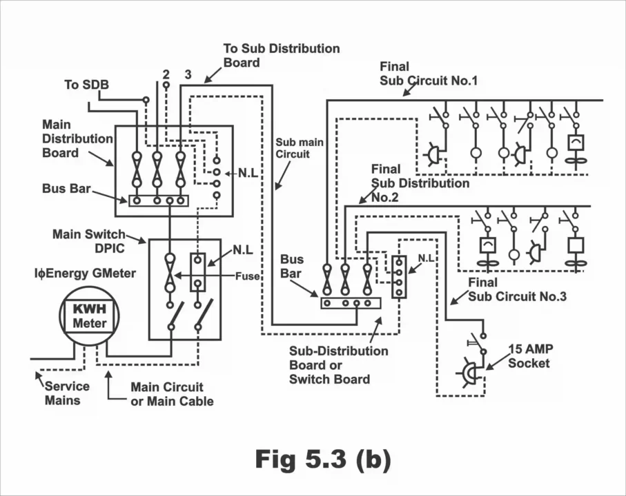 Estimating the Load of a Residential Building