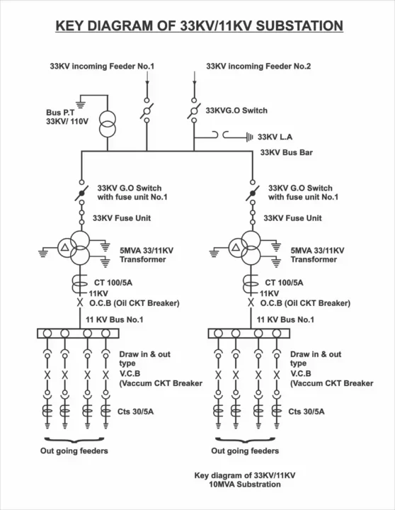 Ratings of Equipment