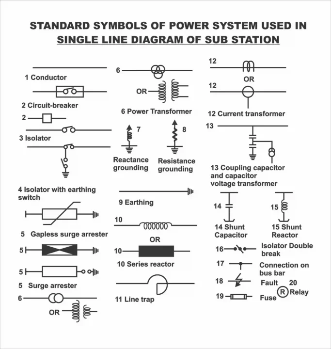 Ratings of Equipment
