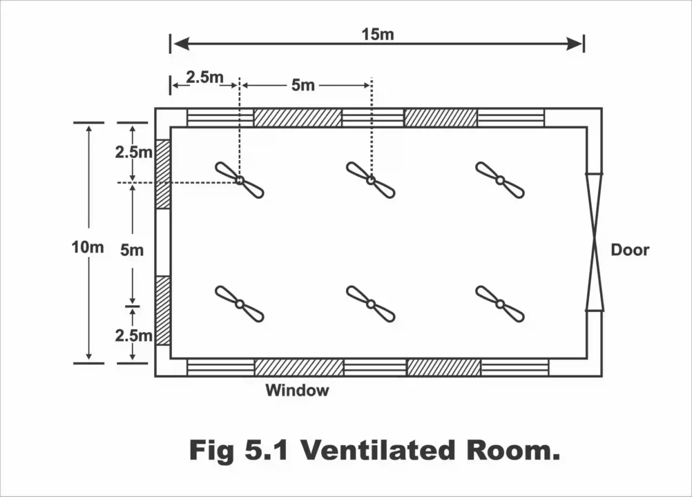 Estimating the Load of a Residential Building