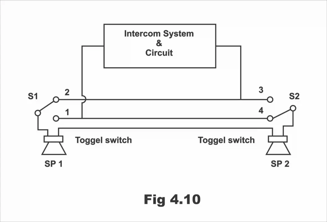 Intercom System