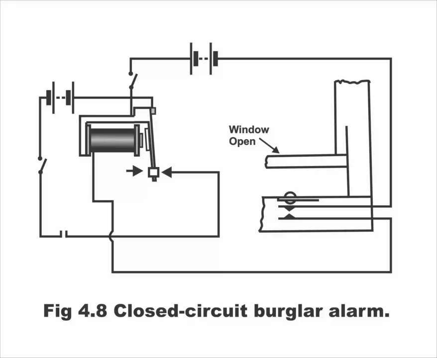 electrical instruments and circuits