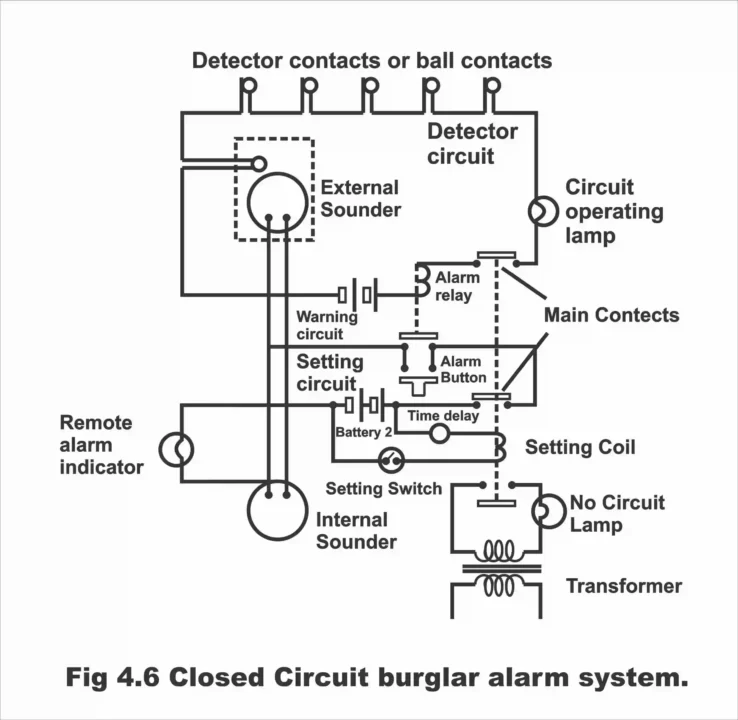 electrical instruments and circuits