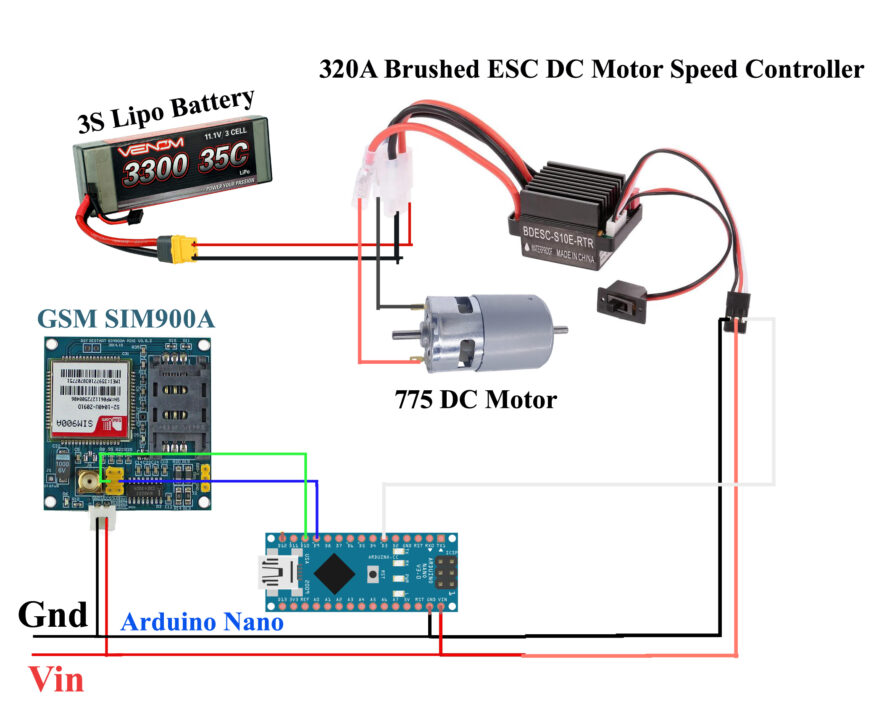 Arduino GSM Motor Speed Controller