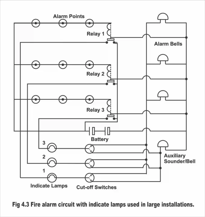 electrical instruments and circuits