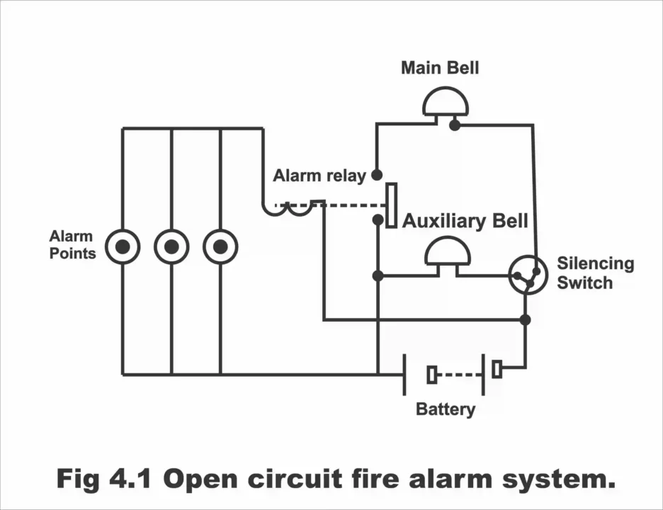 electrical instruments and circuits