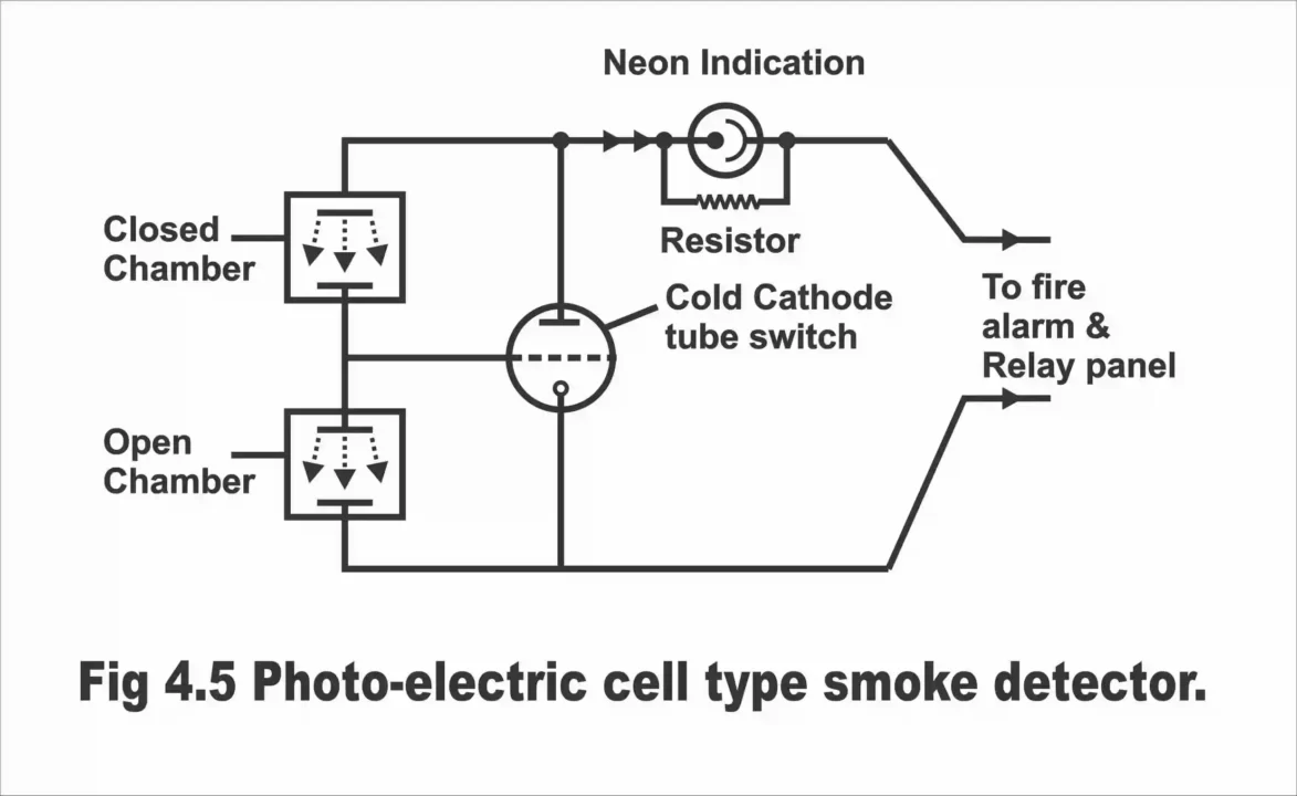electrical instruments and circuits