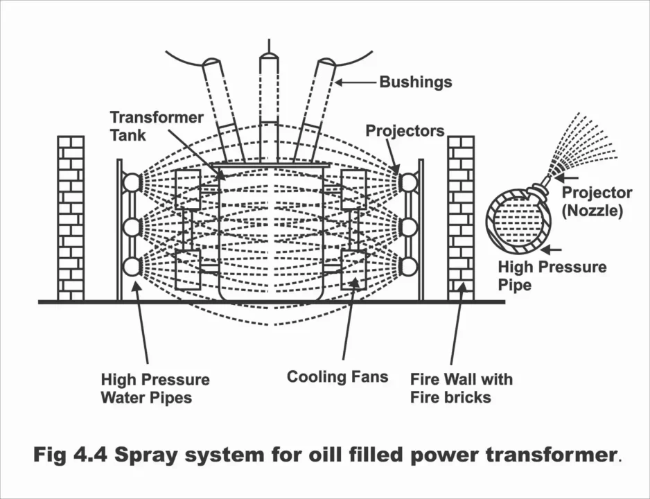 electrical instruments and circuits