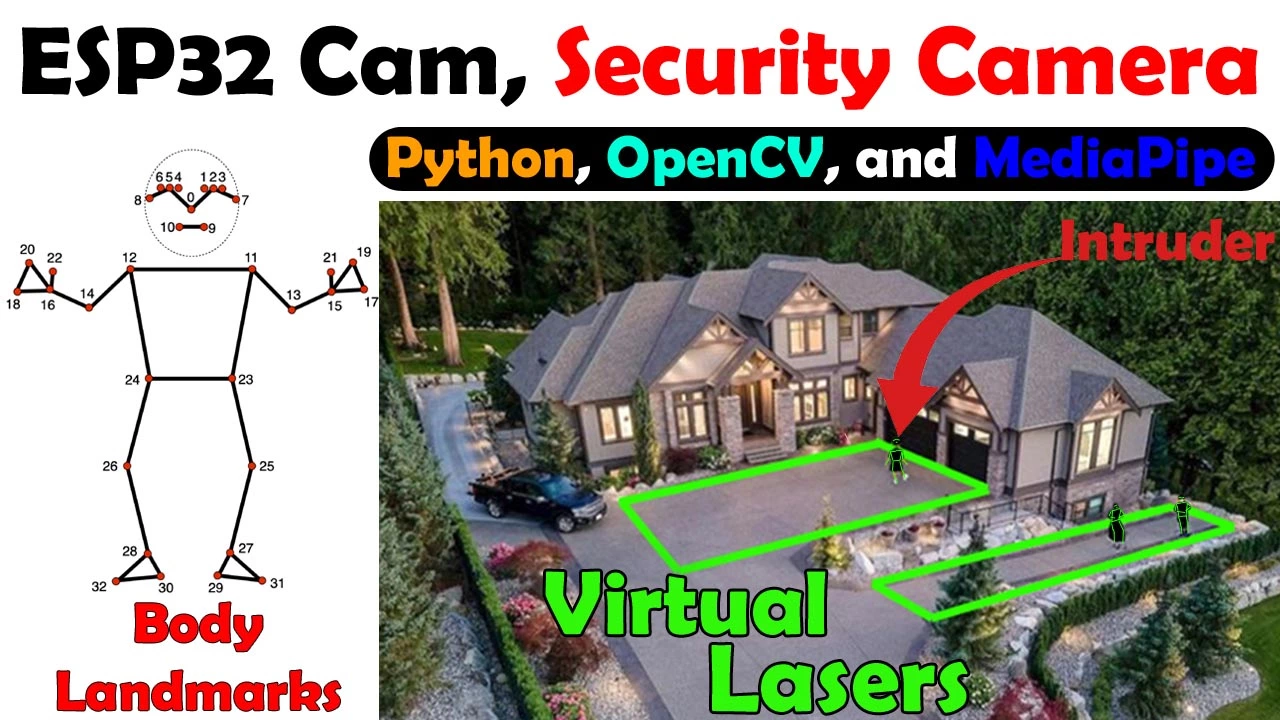 Python OpenCV ESP32 Cam based DIY Security Surveillance Camera