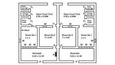 Examples Solution of Batten Wiring Estimates