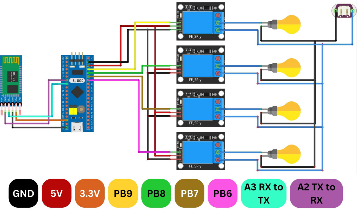 STM32 Bluetooth
