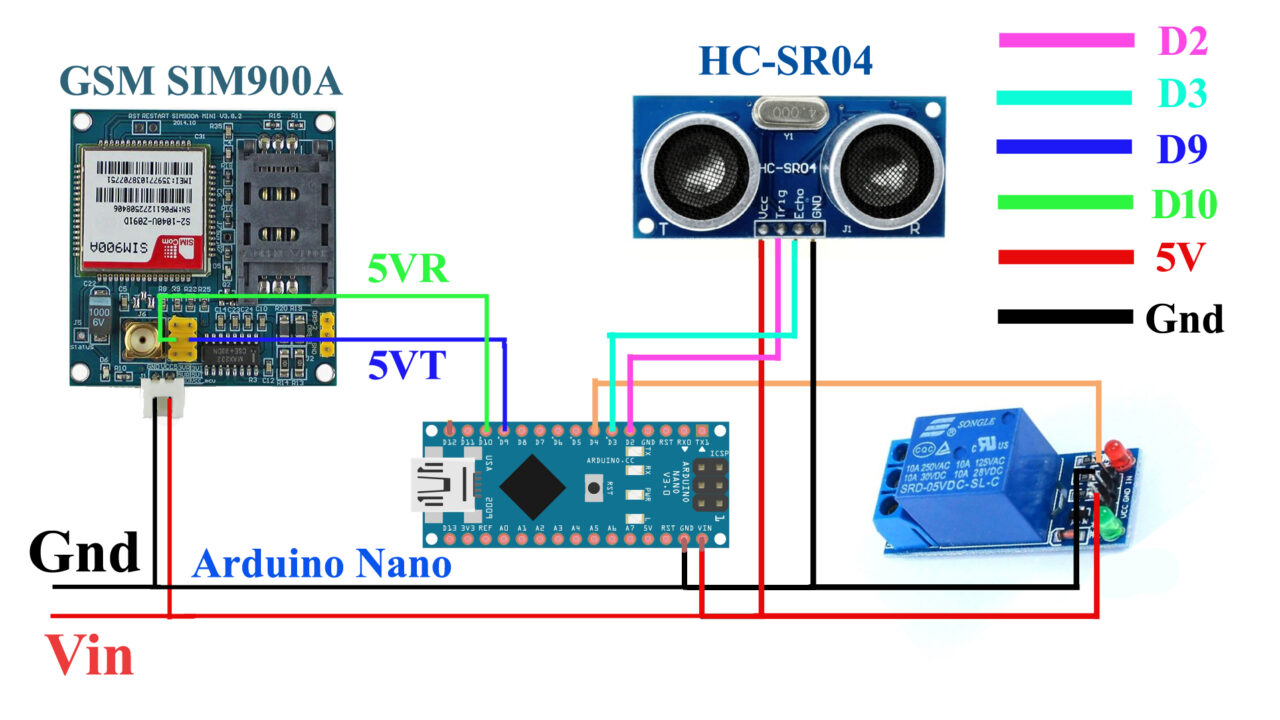 GSM based Water Level Monitoring