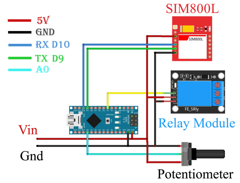 Arduino SIM800L
