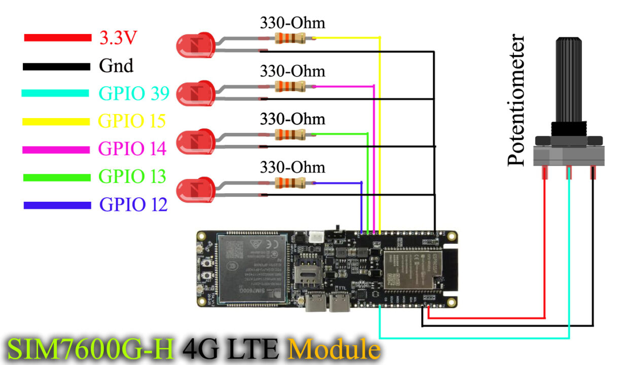 SIM7600G-H