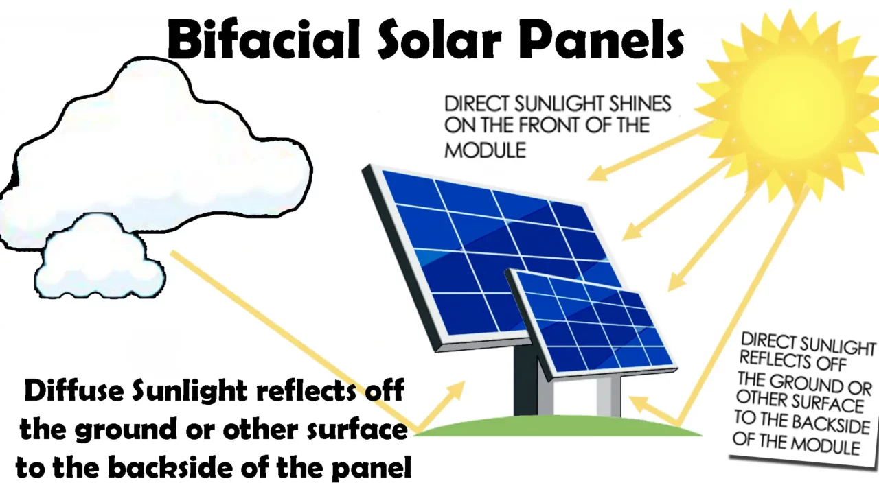 Bifacial Solar Panel solar-system installation