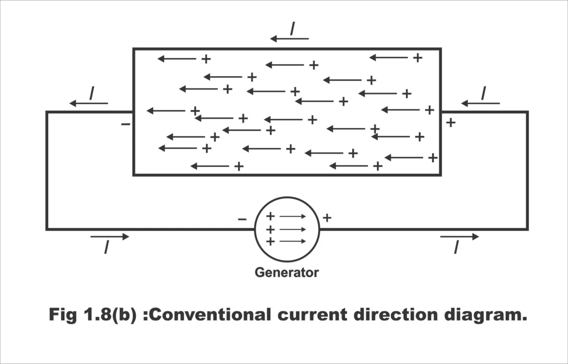 Electron Theory: Principles & Applications