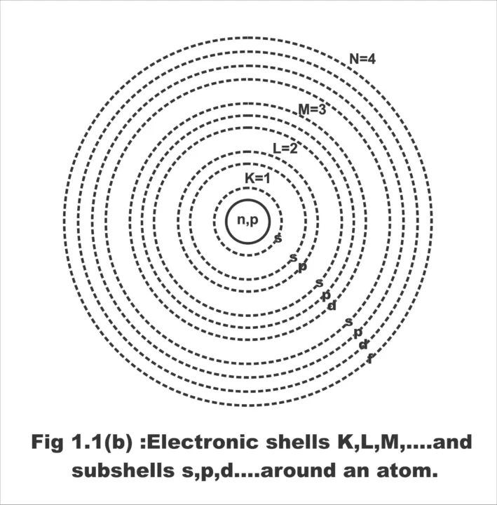 Electron Theory: Principles & Applications