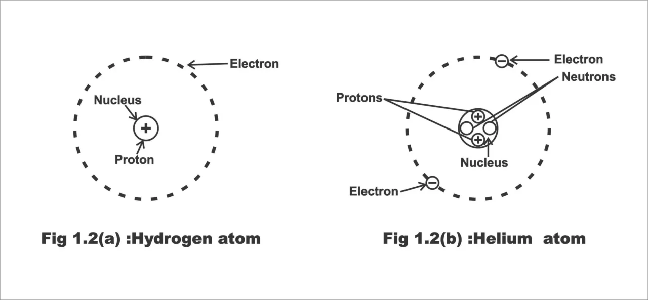 Electron Theory: Principles & Applications