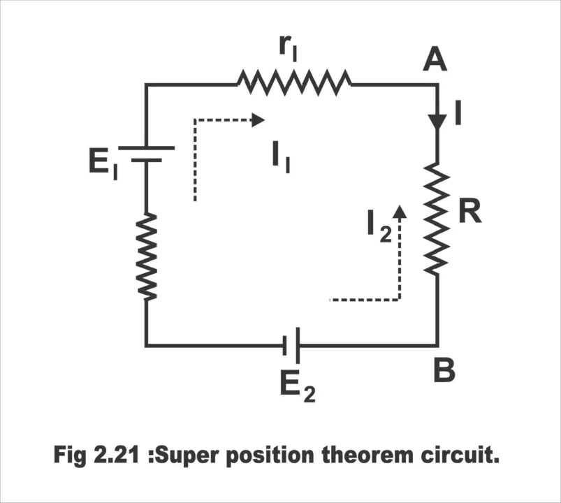 Superposition Theorem