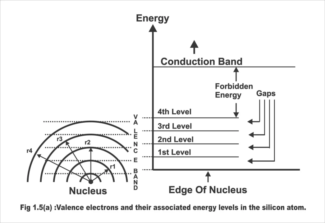 Electron Theory: Principles & Applications
