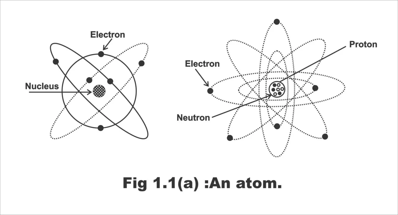 Electron Theory: Principles & Applications