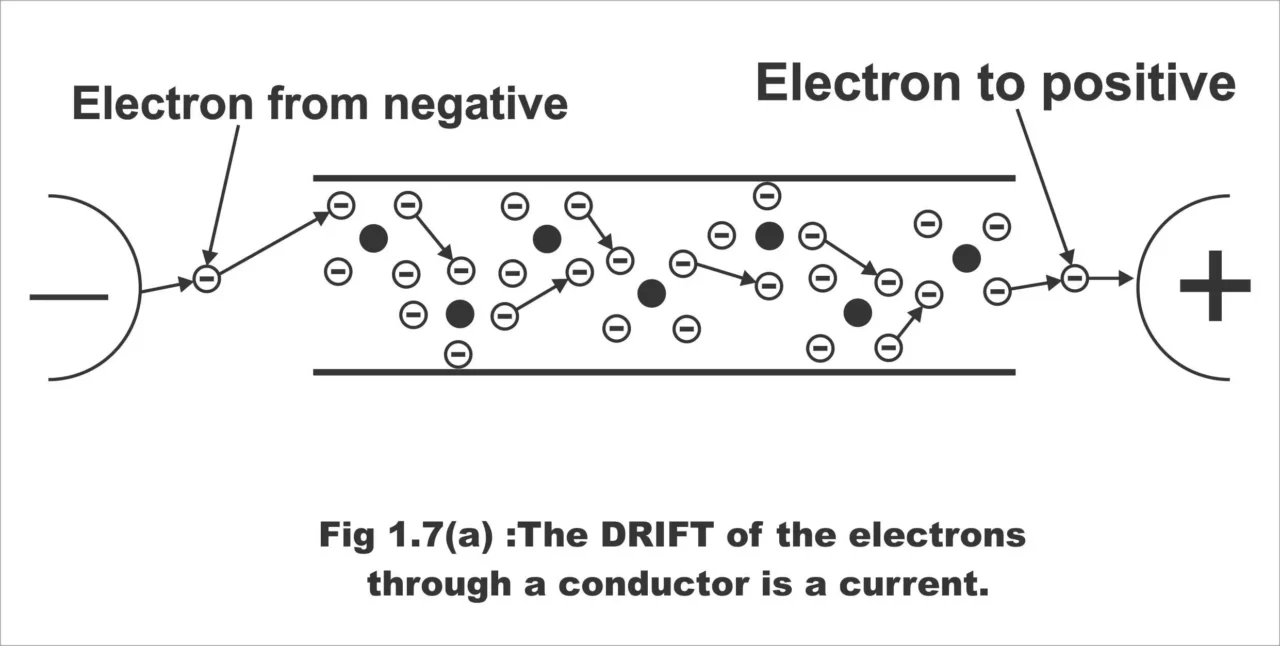 Electron Theory: Principles & Applications