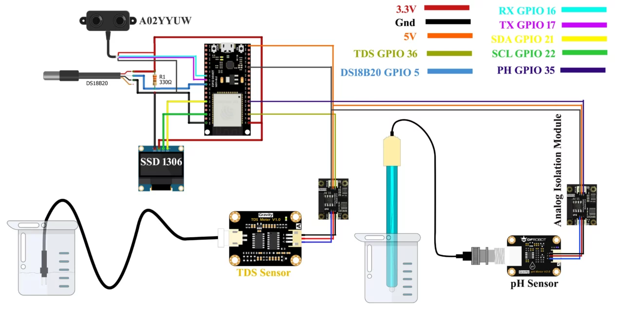 esp32 circuit digram of Hydroponic System