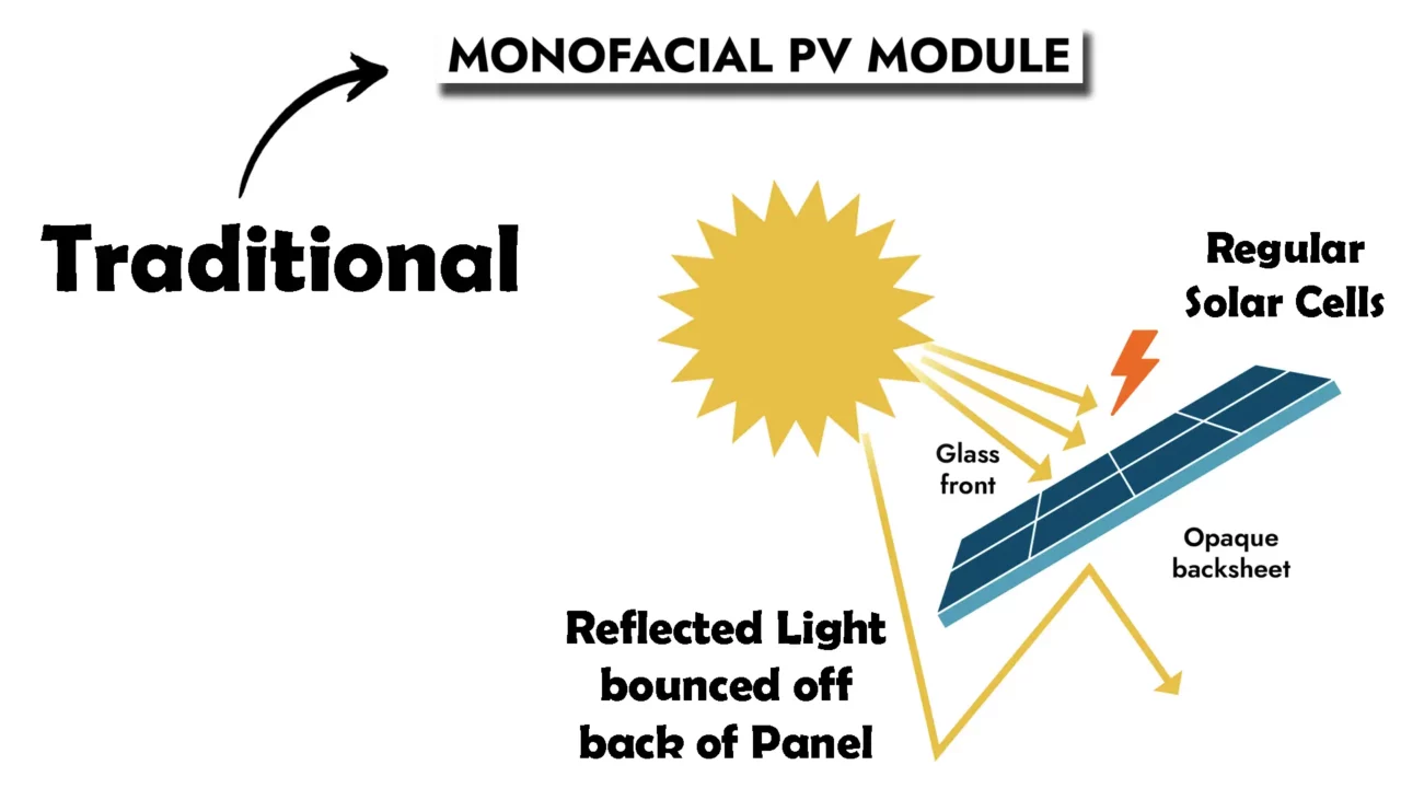 monofacial solar panel System Installation