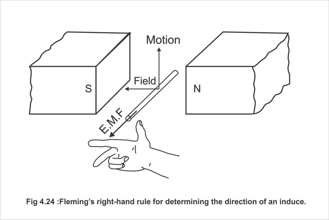 Magnetic Forces Laws and Applications
