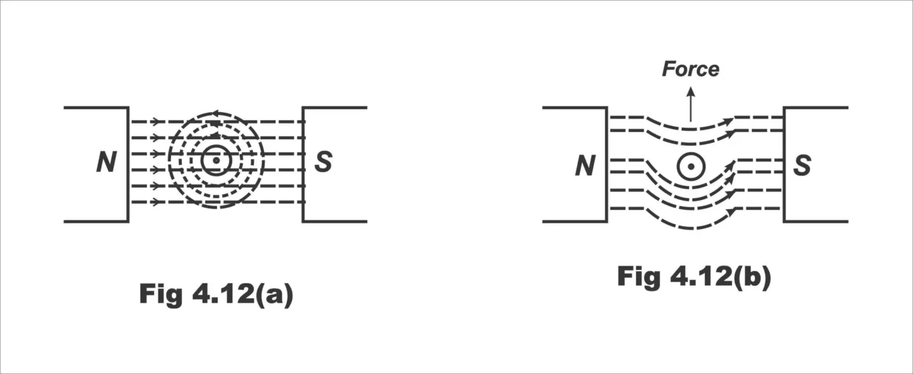 Magnetic Forces Laws and Applications