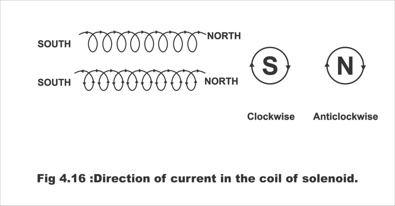 Magnetic Forces Laws and Applications