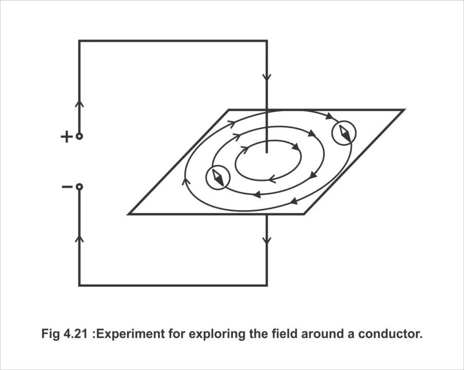 Magnetic Forces Laws and Applications