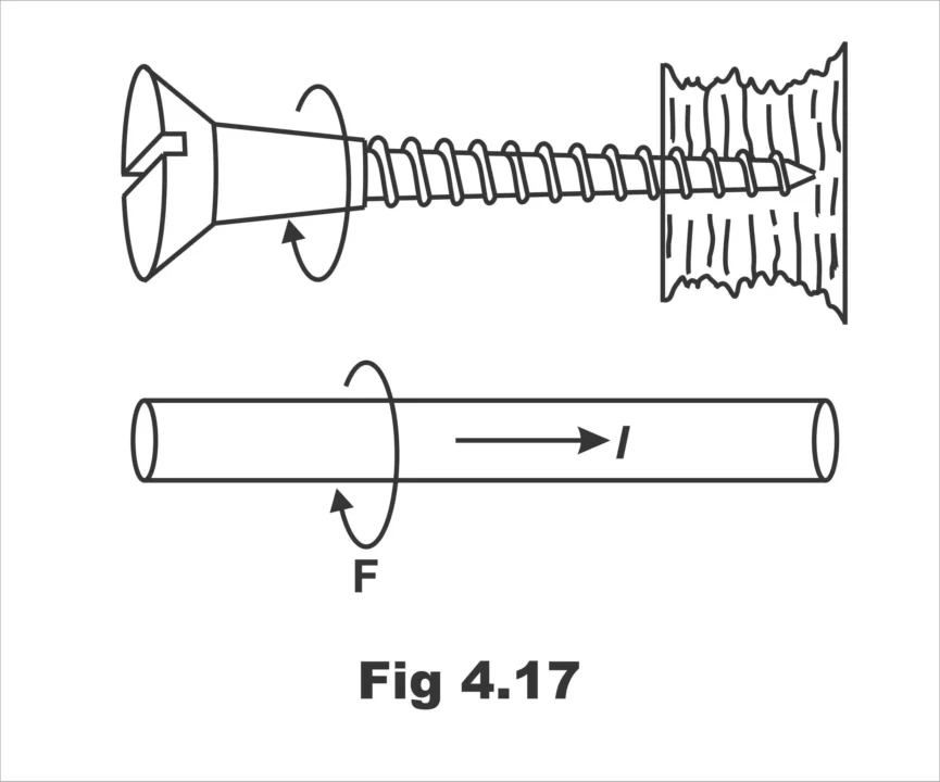 Magnetic Forces Laws and Applications